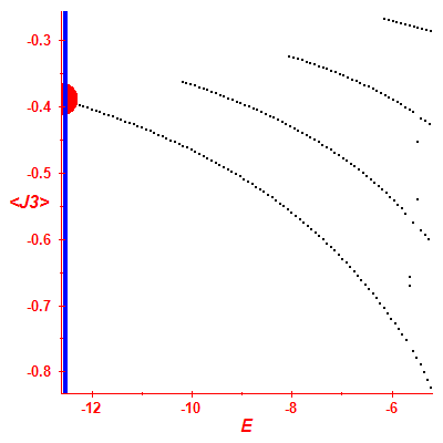 Peres lattice <J3>